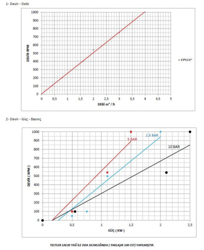 Pompa zębata do gęstych, lepkich cieczy KIP 1 1/2 cal C, AISI 316, 0,4-4 m3/h