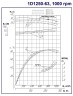Pompy dwustrumieniowe 1D1250-63a, 1000, bez silnika