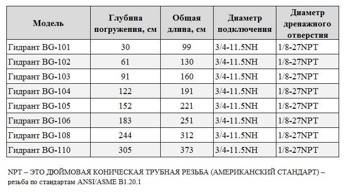 BG-110 hydrant kolumna do wody ogrodowej
