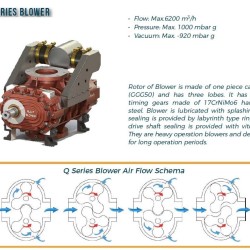 Dmuchawa RUUT BLOWER Q 1500 (DN 150), 1600m3/h