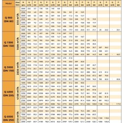 Dmuchawa RUUT BLOWER Q 1500 (DN 150), 1600m3/h
