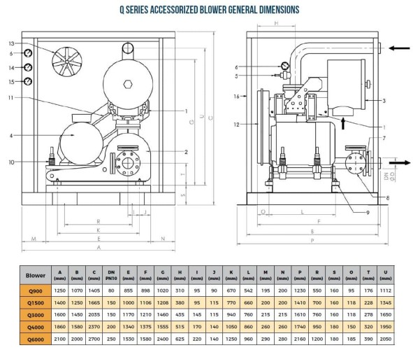 Dmuchawa RUUT BLOWER Q 1500 (DN 150), 1600m3/h