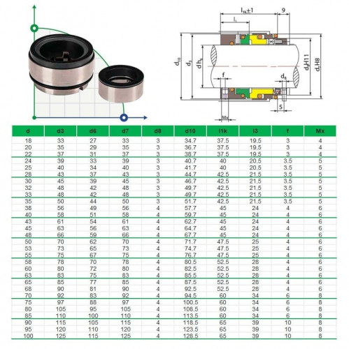 Uszczelnienie mechaniczne R-HRN 85, SIC/SIC, VITON, 304