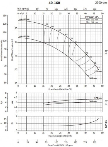 Pompa obiegowa BS 40-160/40 (27/33), 4kW, 2900 bez silnika