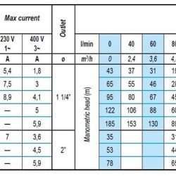 Pompa głębinowa BE 80-100-17, 380V