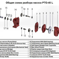 Łożyska obudowy 6007 Ball Bearing poz.Nr 16 do pompy PTO-40 L, Art.1016244