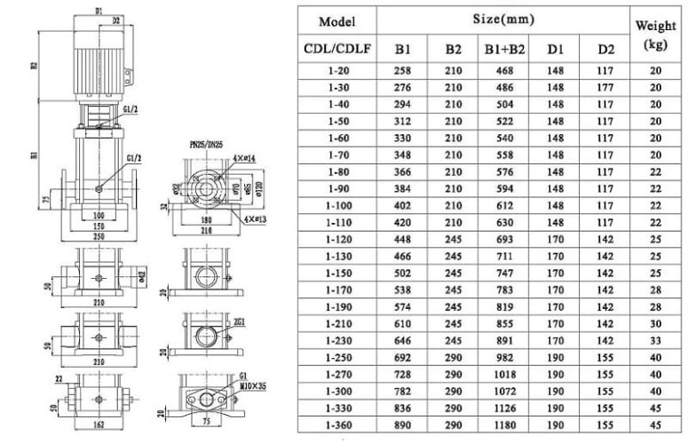Pompa wielostopniowa CDLF 1-150, AISI 316