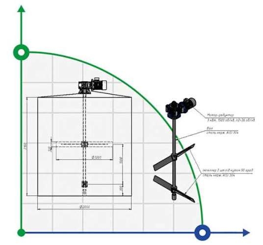 Mieszadło ML1202036, 3,0 kW, 36 obr/min