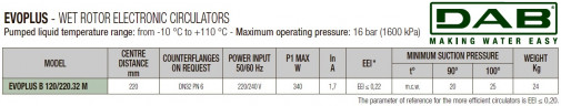 Pompa obiegowa DAB EVOPLUS 120/220 32 1x220-240 Y25 ze sterowaniem elektronicznym, 60220908