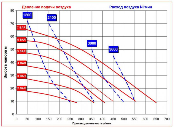 RUBY 051P-P-EPT-E pompa membranowa pneumatyczny