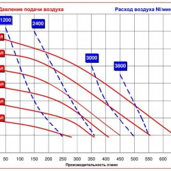 RUBY 051P-P-EPT-E  pompa membranowa pneumatyczny