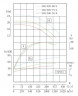 TKHW 350/320-90/4 (1080/20), 90 kW, AISI 304, 1480 pozioma pompa ze stali nierdzewnej