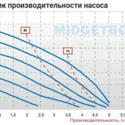 Pneumatyczna pompa membranowa MIDGETBOX