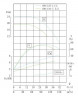 TKHWB 100/110-7.5/2 (89/16), 7,5 kW, AISI 304, 2900, Ex pozioma pompa ze stali nierdzewnej