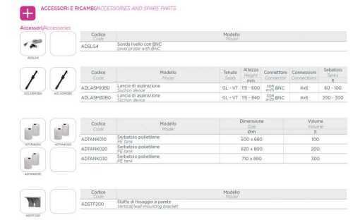 Pompa do chemii dozująca HC101-2 07-04/08-02/10-00 230V PP-GL-VT