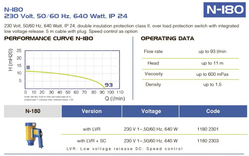 Elektryczny silnik pompy beczkowej FLUIMAC NETTUNE N-180, 640 W, 220B z regulacją prędkości obrotowej