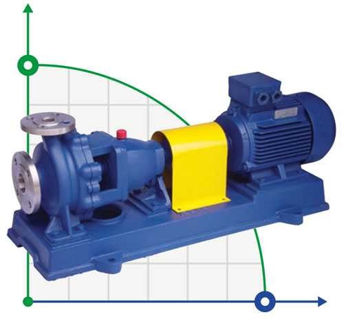 IH100-80-125 Chemiczna pompa odśrodkowa