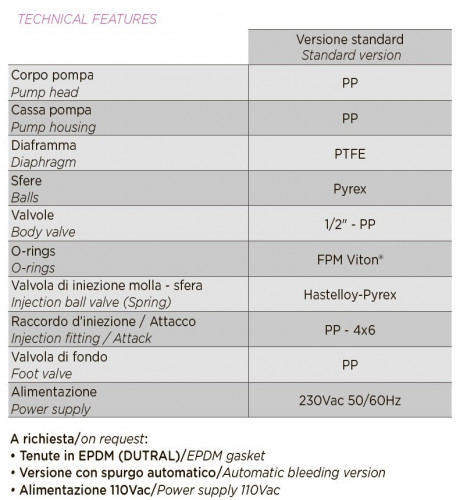 Pompa dozująca do dezynfekcji ziarna PDE HC151+ CST M70 240V PP-GL-VT, 1,8-14 l/h, 20-1 bar