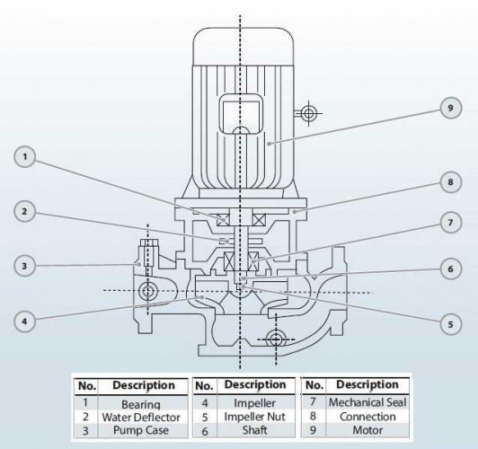 IHG BGLHB 300-315B (580/24), 55kW, 1480, Ex - pompa ze stali nierdzewnej pionowa