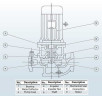 IHG BGLHB 300-315B (580/24), 55kW, 1480, Ex - pompa ze stali nierdzewnej pionowa