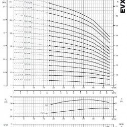Pompa wielostopniowa EVXE20/2, 3 kW, 28,8 m3/h, 33,7 m, 380V/T, AISI 304 (EBARA EVM)