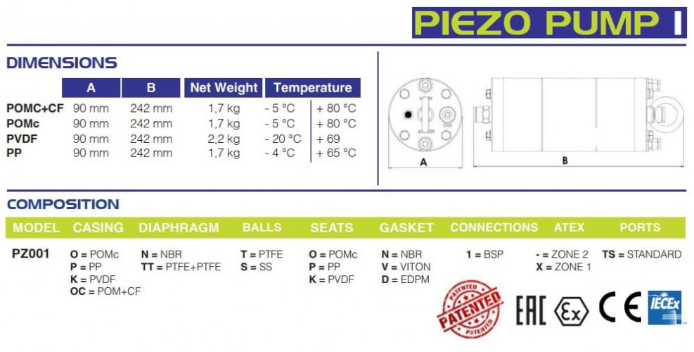 Pompa pneumatyczna zanurzeniowa do studni gazowych FLUIMAC PIEZO PUMP 1, PVDF, 8 l/min