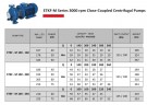 Pompa susząca monoblokowa ETKF-M 100-160, 30 kW, 3000