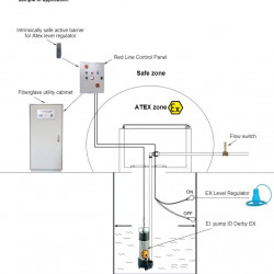 Odpływowa pompa zanurzeniowa ID DERBY EX 200, 380V do węglowodorów