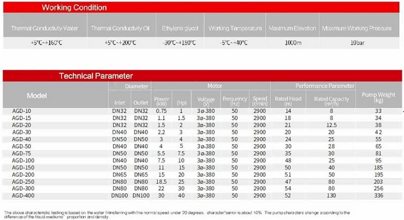 Pionowa pompa wysokotemperaturowa AGD-30 -30°C+200°C