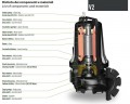 Zatapialna pompa ściekowa Dreno VT 80/2/173 C.354 z wirnikiem wirowym