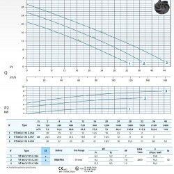 Zatapialna pompa ściekowa Dreno VT 80/2/173 C.354 z wirnikiem wirowym