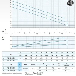 Dreno pompa głębinowa ATH 100-2/400 z wirnikiem odśrodkowym dwukanałowym