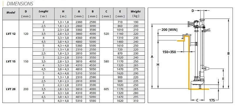 Pompa półzatapialna WOM Veneroni LVT 15/900, 2,5m, 576 m3/h