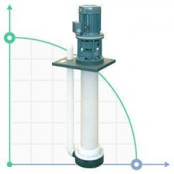 Pompa chemiczna pionowa odśrodkową IM 120, PE 1250 mm, 1,5 kW (Výtoň)