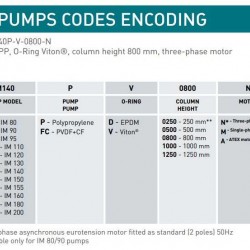 Pompa chemiczna pionowa odśrodkową IM 120, PE 1250 mm, 1,5 kW (Výtoň)