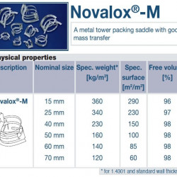 Metalowe Siodło Novalox-M, AISI 316, 40 mm, VFF (m3)