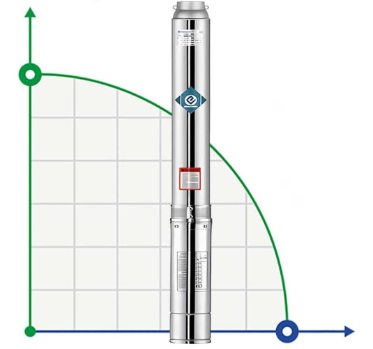 Pompa głębinowa 6SS15/21, Wyjście: 3 cale, 15kW, 380V