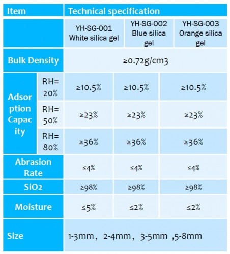Osuszacz żel krzemionkowy YH-SG-002, 1-3 mm, niebieski