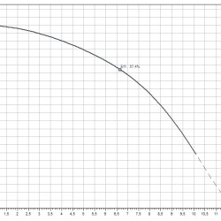 Pompa wielostopniowa do zaopatrzenia w wodę MEDANA CH1-L.604-1/E/E/10T 
