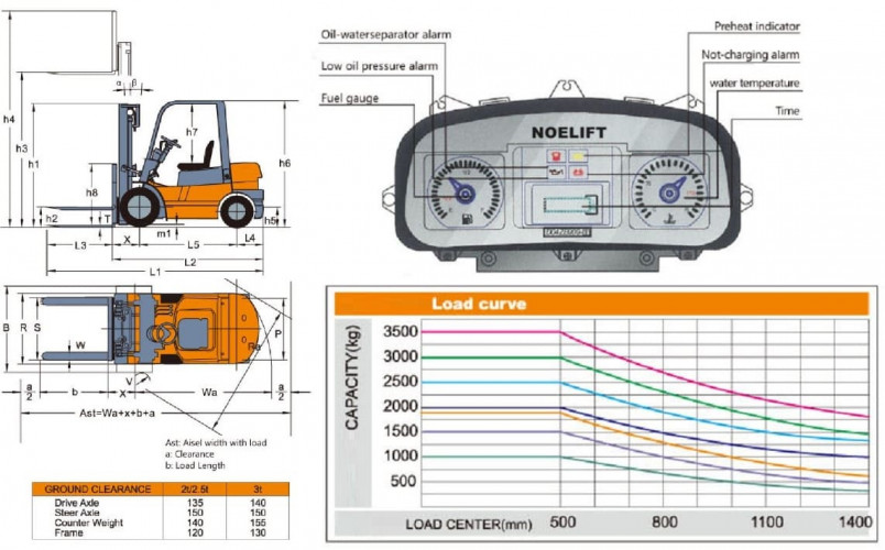 Wózek widłowy FGL25 (benzyna/gaz), 2,5 tony