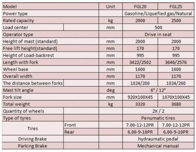 Wózek widłowy FGL25 (benzyna/gaz), 2,5 tony