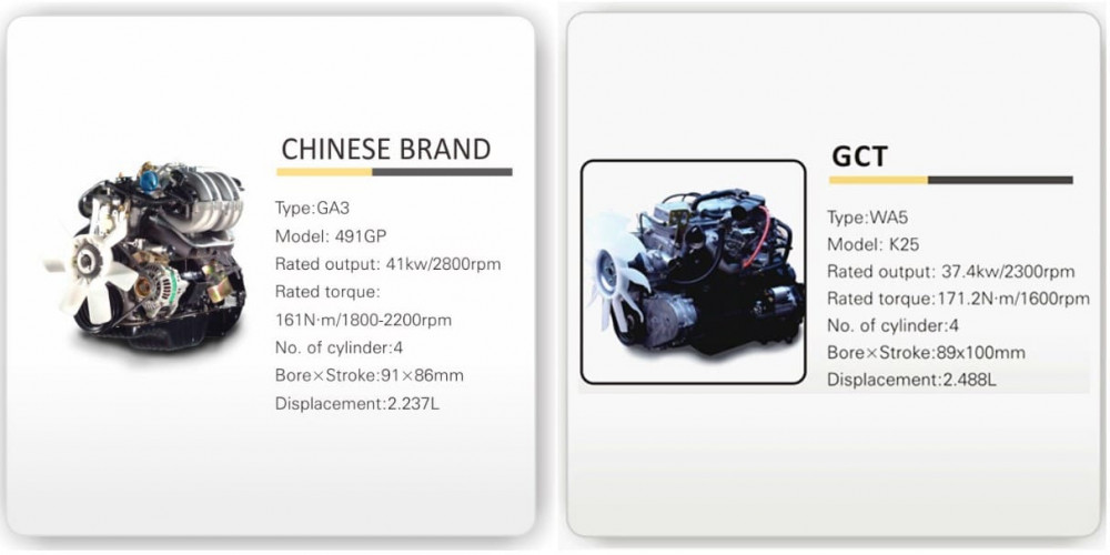 Wózek widłowy FGL25 (benzyna/gaz), 2,5 tony