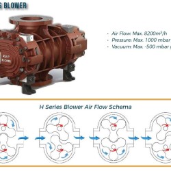 Dmuchawa RUUT BLOWER H 19 (DN 150), 2150m3/h