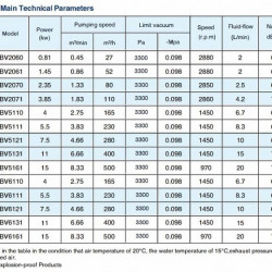 Pompa próżniowa 2BV5111 (AISI 316)