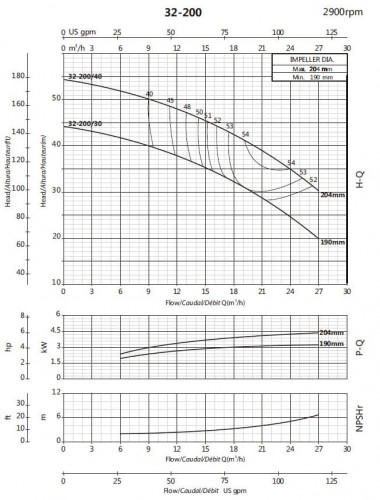 Pompa konsolowa do zaopatrzenia w wodę BSM 32-200/30 (15/35,2), 3kW, 2900