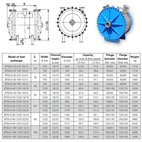 Wymiennik spiralny 60m2, 12 / 12mm AISI 304
