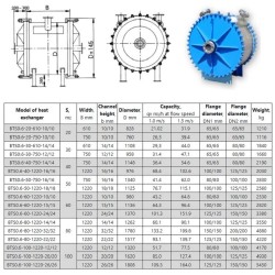 Wymiennik spiralny 60m2, 12 / 12mm AISI 304