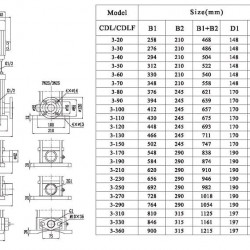 CDLF 3-270, AISI 316 pompa wielostopniowa do mycia CIP