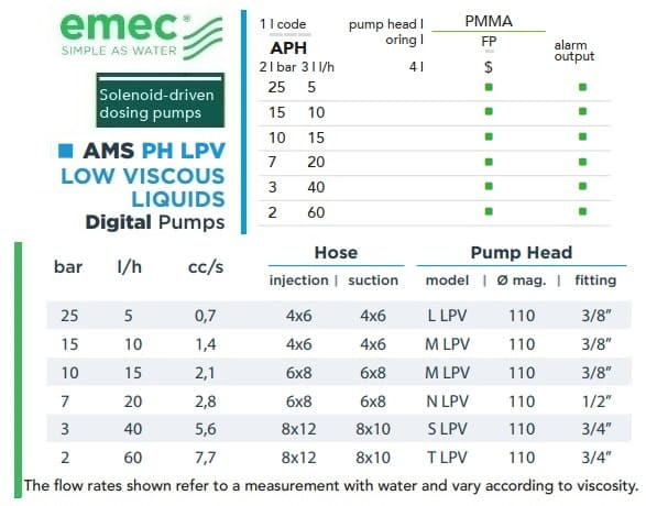 Pompa dozująca elektromagnetyczna EMEC AMS PH LPV do cieczy o niskiej lepkości 5-60 l/h, 25-2 bar