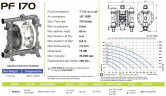 PF0170 pompa spożywcza FDA FLUIMAC PHOENIX FOOD AISI316, 170 l/min pneumatyczna pompa membranowa
